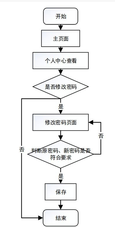 基于Java SSM框架的高校圖書(shū)服務(wù)系統(tǒng)設(shè)計(jì)與實(shí)現(xiàn)