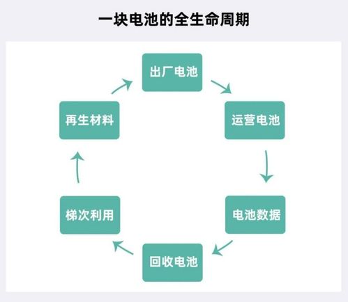 循環(huán)型能源體系強(qiáng)勢出圈，主機(jī)廠扮演王者歸來 計(jì)算機(jī)系統(tǒng)服務(wù)的戰(zhàn)略賦能