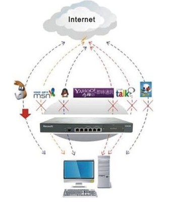 上網(wǎng)行為管理系統(tǒng) 計(jì)算機(jī)系統(tǒng)服務(wù)中的管理利器